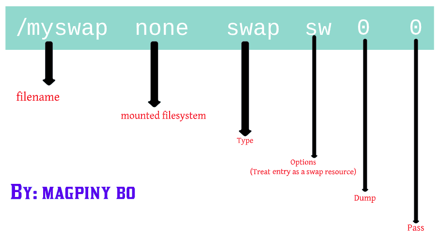 Creating a swap file-dp